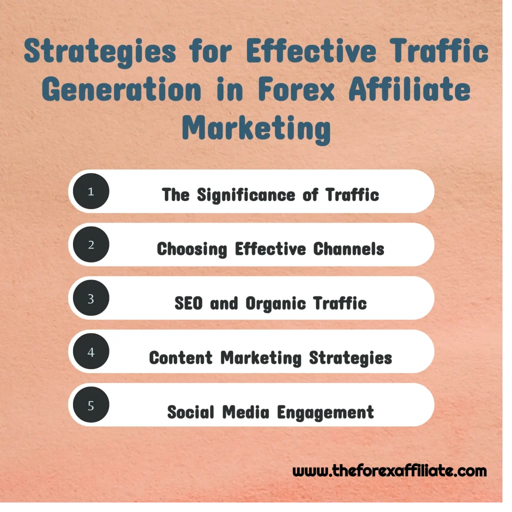 List of traffic generation strategies for Forex affiliate marketers: traffic significance, channels, SEO, content, social media.