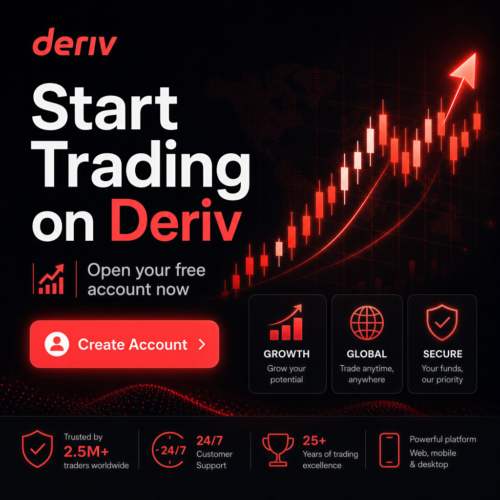 Promotional graphic for Deriv trading platform featuring a red upward candlestick chart, “Start Trading on Deriv” headline, and icons highlighting growth, global access, secure funds, and a “Create Account” button.