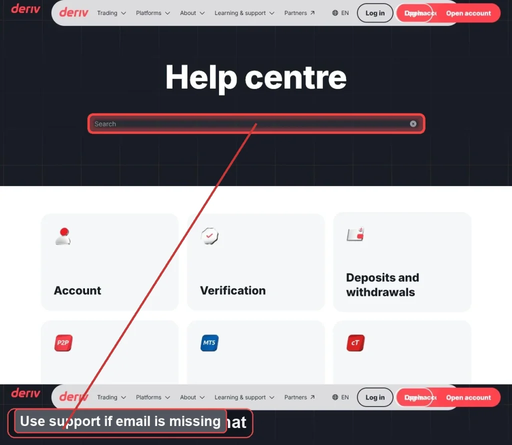 A webpage titled "Help centre" with a search bar highlighted. At the bottom, a message says, "Use support if email is missing lat." Four categories are shown: Account (including topics like how to delete Deriv account), Verification, Deposits and withdrawals, and another option.