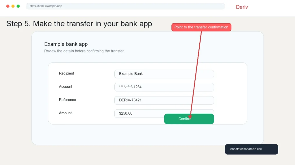 A Deriv bank transfer confirmation screen with fields for recipient, account, reference, and amount. A red arrow points to the green "Confirm" button, labeled "Point to the transfer confirmation.