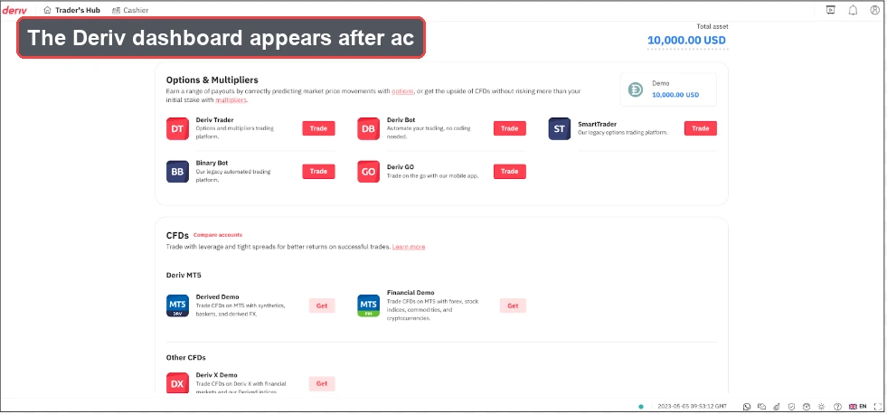 A screenshot of the Deriv dashboard shows trading options, an account balance of 10,000 USD, and a highlighted banner stating, "The Deriv dashboard appears after account creation." This visual perfectly illustrates what users will see after following the Deriv sign‑up guide or learning how to open a Deriv account.