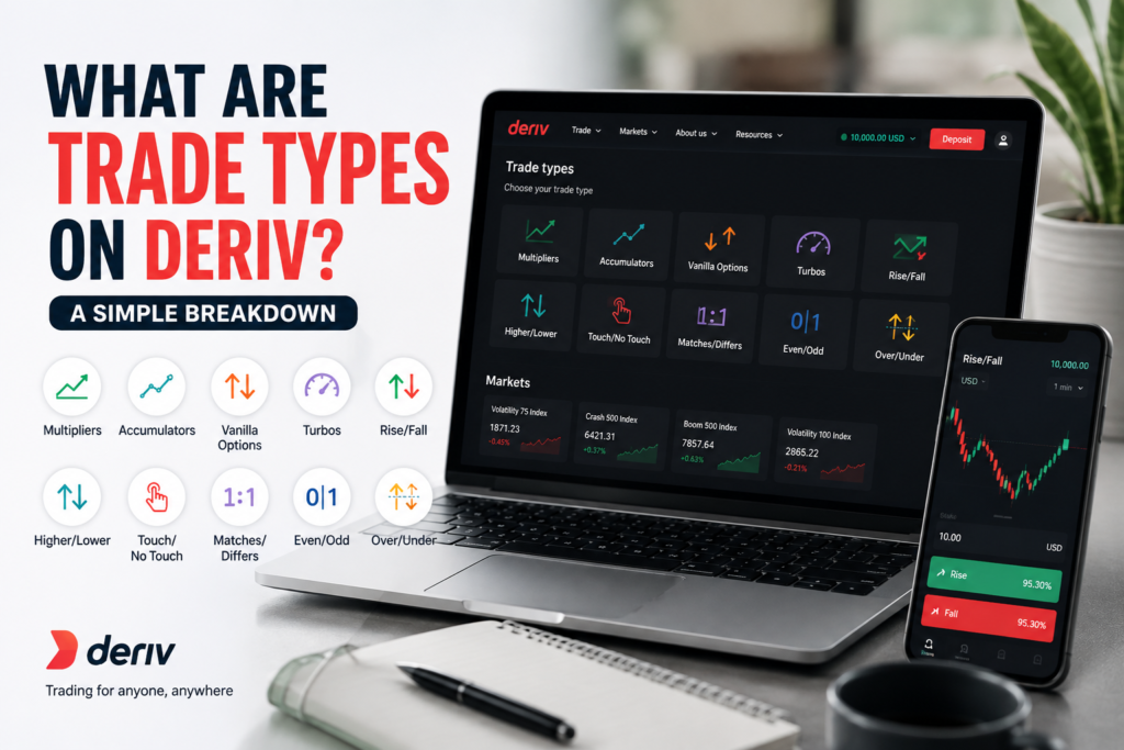 A laptop and smartphone display Deriv trading types, including Multipliers, Accumulators, Vanilla Options, Turbos, and Rise/Fall—perfect visuals to help answer “what are Deriv trade types”—with charts and financial data on a desk with office supplies.