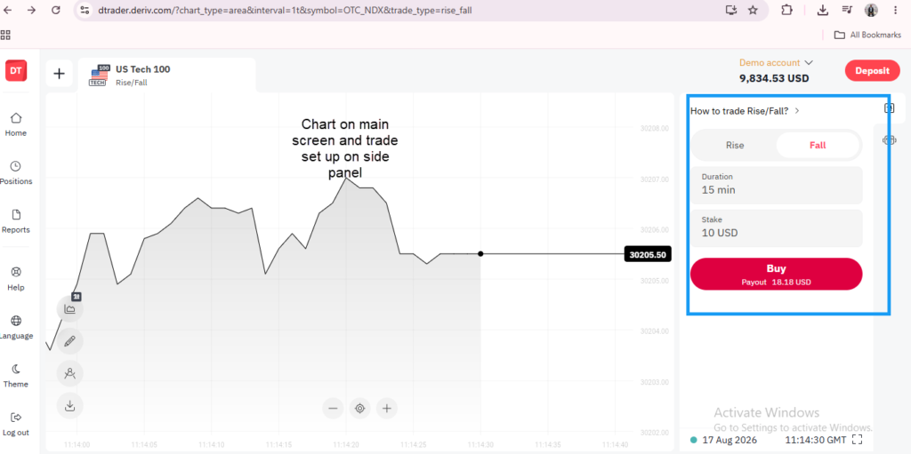 Screenshot of a trading platform showing a US Tech 100 chart, options to select Rise or Fall, duration, investment amount, and a Buy button on the right panel. Demo account balance is displayed at the top.