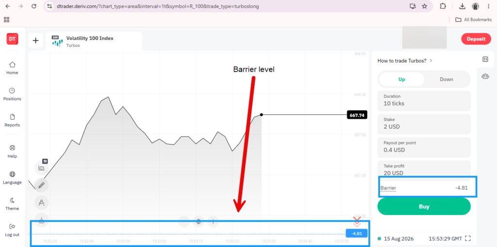 A trading platform screenshot shows a Volatility 100 Index chart with a large red arrow pointing to a “Barrier level.” Trade details are listed on the right, including stake, payout, and barrier value of -4.81.