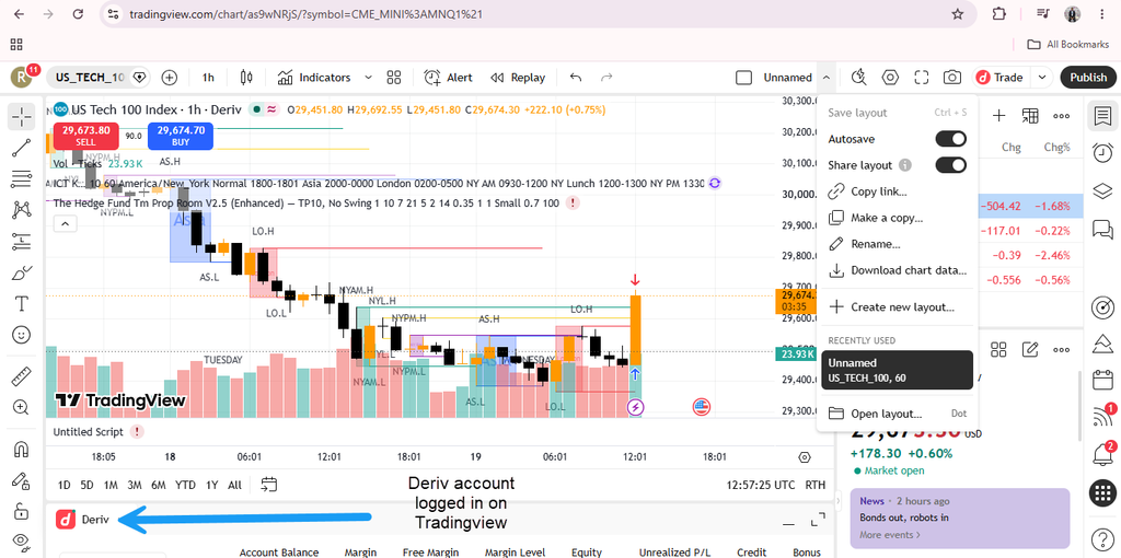 A US Tech 100 chart on TradingView displays candlestick patterns, indicators, and a sharp price spike. At the bottom, an arrow points to “Deriv account logged in on TradingView,” illustrating how Deriv synthetic indices TradingView integration works in real time. Several dropdown menus are open, providing viewers with a clear look at the platform’s powerful features.