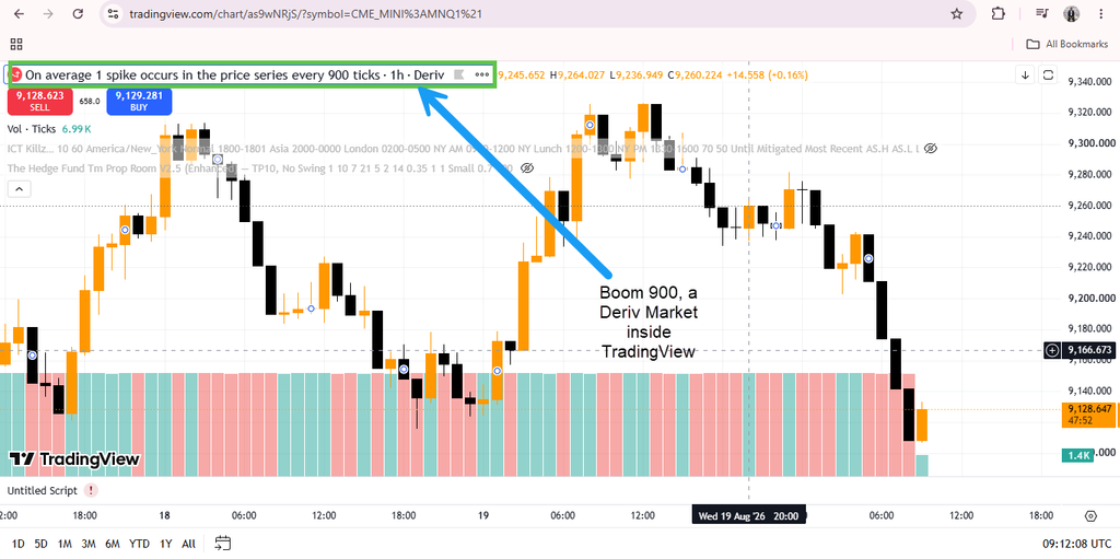 A TradingView chart shows Boom 900 index price movements with an arrow pointing to a note: “Boom 900, a Deriv Market inside TradingView.” There’s a message stating: “On average 1 spike occurs every 900 ticks.” The chart highlights the unique TradingView Deriv mechanics that make analyzing synthetic indices more intuitive and effective.