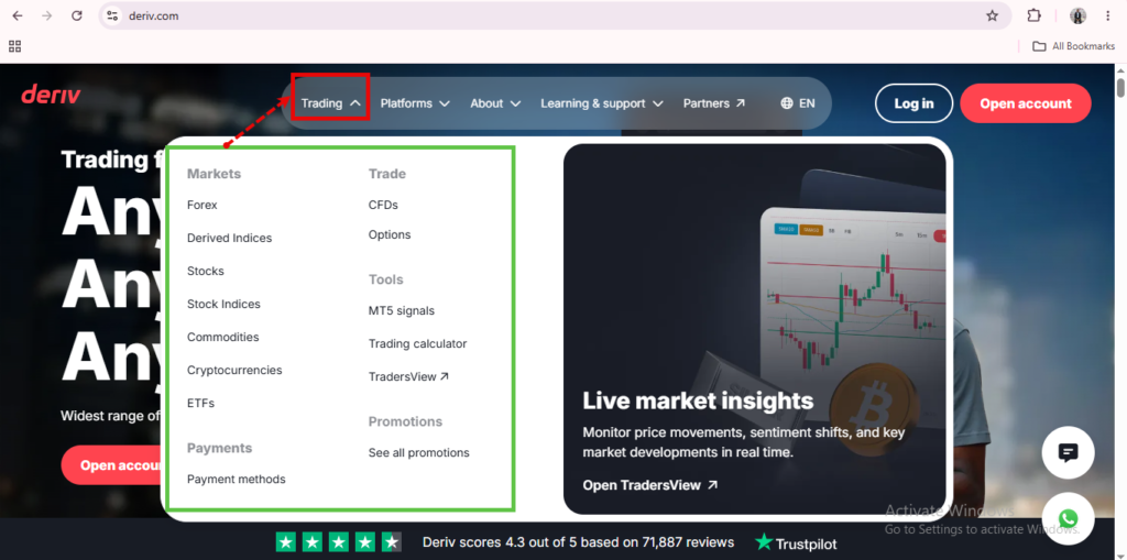 Deriv.com homepage showing the “Trading” dropdown menu with options like Markets, Forex, CFDs, and Options. A chart with the Bitcoin symbol is on the right, illustrating key features of the Deriv website layout. The navigation bar and account buttons are positioned at the top for easy access.