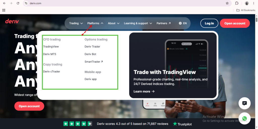 Screenshot of the Deriv homepage showing a dropdown menu under “Platforms” that highlights Deriv.com navigation and lists trading options such as Deriv trading, Deriv MTS, Copy trading, Deriv Trader, SmartTrader, Mobile app, and Deriv Bot.