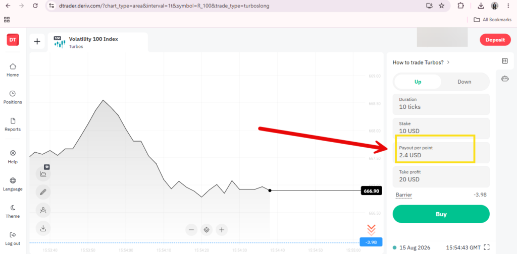 A trading platform chart shows a declining index. A red arrow points to a highlighted box on the right, labeled “Payout per point: 2.4 USD.” Other details like stake, profit, and buy options are also visible.