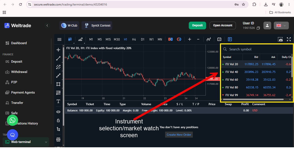 A forex trading platform shows a candlestick chart, a market watch panel with currency pairs and prices, and a large red arrow labeled “Instrument selection/market watch screen,” illustrating how easily users can access vital information when using the Weltrade SyntX account.