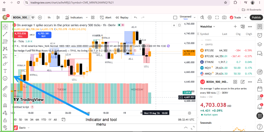 A TradingView chart for the BOOM_500 index displaying candlestick patterns, technical indicators, and a blue arrow pointing to the left toolbar labeled “Indicator and tool menu.” This setup helps you efficiently track TradingView Deriv price movements while exploring whether is TradingView free Deriv and understanding any possible Deriv TradingView cost.
