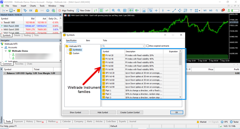 A trading platform window shows a “Symbols” menu with various FX volatility indices, perfect for those comparing SyntX vs Deriv or seeking the best synthetic indices broker. An arrow points to a list of “Weltrade Instrument families,” inviting traders to explore more options—a subtle nod to the ongoing Deriv Weltrade comparison. A chart and account details are visible in the background.