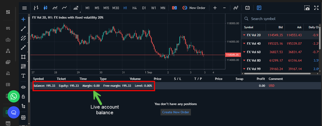 A trading platform screen showing a candlestick chart of an asset and account details such as balance, equity, margin, free margin, and margin level highlighted in a red box. “Live account balance” is labeled below.