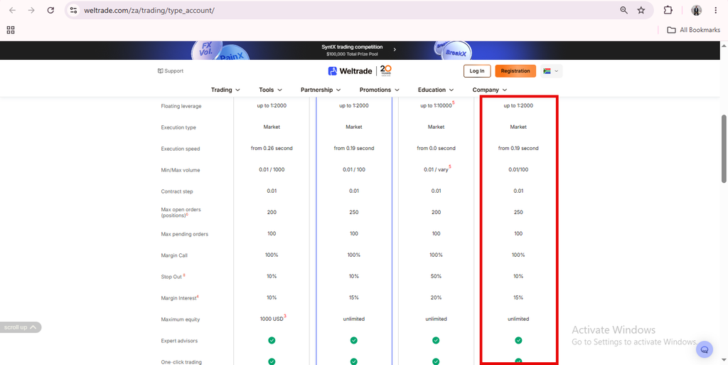 A comparison table from WeTrade’s website shows different trading account features. The “Company” column, highlighted in red, lists details like leverage up to 1:1000, execution speed, commission, and other trading terms. The table also allows users to compare options such as the Weltrade Raw Spread account and analyze Raw Spread vs Pro accounts for more informed decision-making.