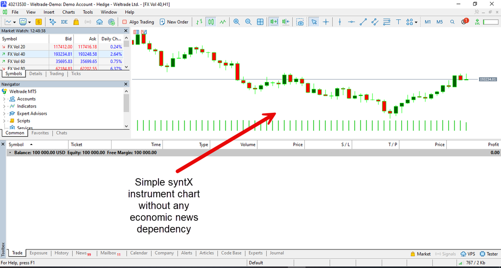 A trading platform screenshot shows a candlestick chart with a red arrow pointing to it, labeled: “Simple SyntX instrument chart without any economic news dependency—making it one of the easiest markets to learn trading.” Account details and balances are visible on the left.