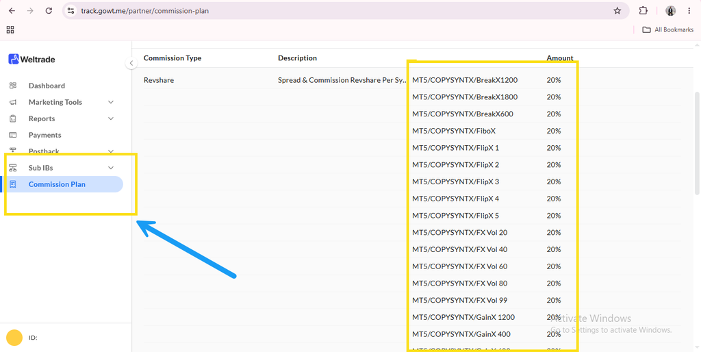 A webpage displays a “Commission Plan” table with commission types, descriptions, and 20% amounts, providing essential details for users exploring the Weltrade affiliate program. A blue arrow highlights the “Commission Plan” menu item on the left sidebar for easy navigation.