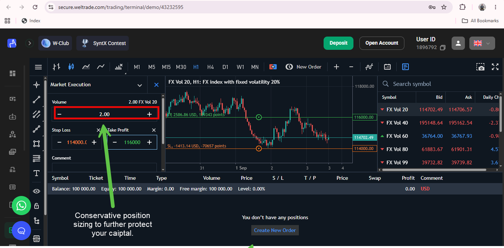 A trading platform interface showing a forex chart, trade settings with volume set to 2.00, and a green arrow pointing to the volume box with text: “Conservative position sizing to further protect your capital and minimize trading account loss risk through effective Weltrade risk management.”.