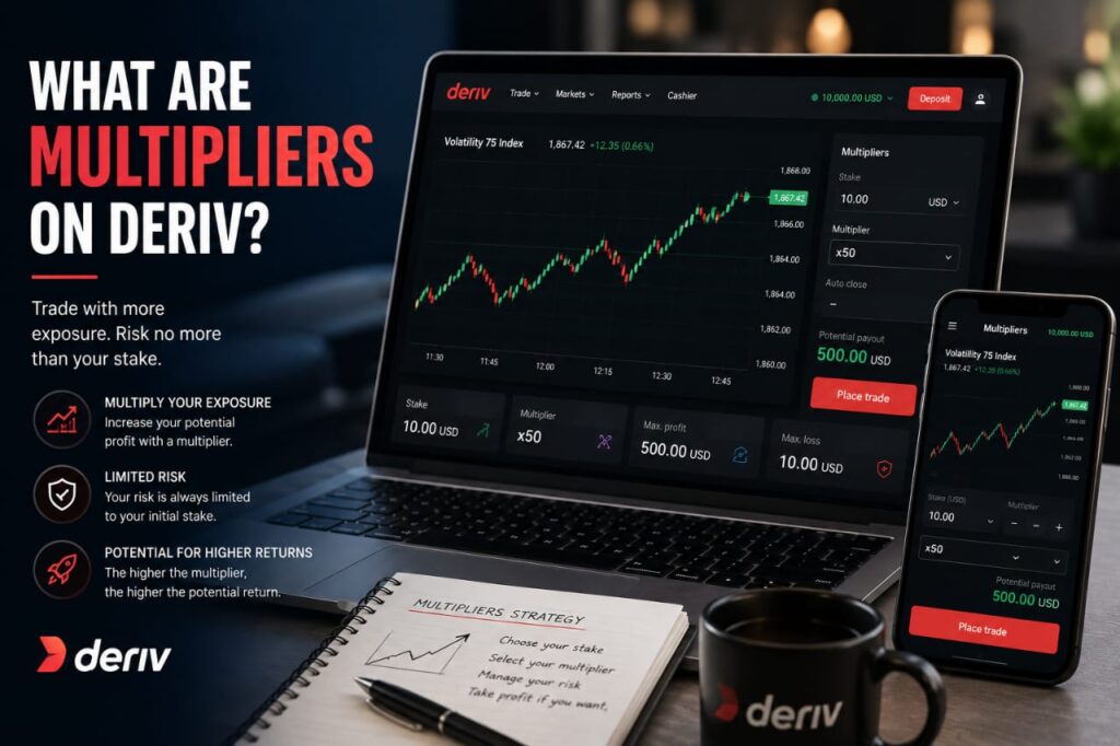 A laptop and smartphone display trading charts on Deriv, illustrating key concepts like what are deriv multipliers, limited risk, and potential returns. A notebook and a Deriv mug rest on the desk. The main title asks, “What are Multipliers on Deriv?”.